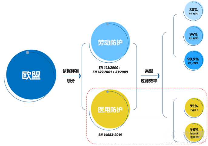 醫用口罩EN14683測試要求