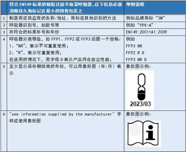 口罩EN149檢測