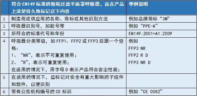 這樣的EN149口罩外包裝才能順利通關