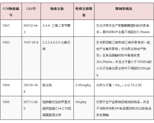 歐盟食品接觸塑料制品法規(guī)新增4種許用物質