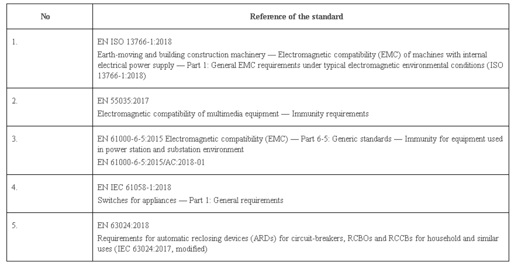 CEJ(rn)C(bio)(zhn)