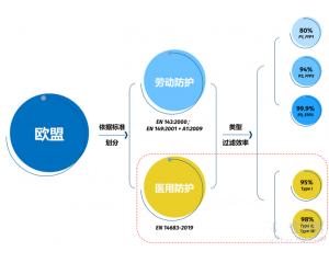 醫用口罩歐洲標準EN14683的測試要求詳解